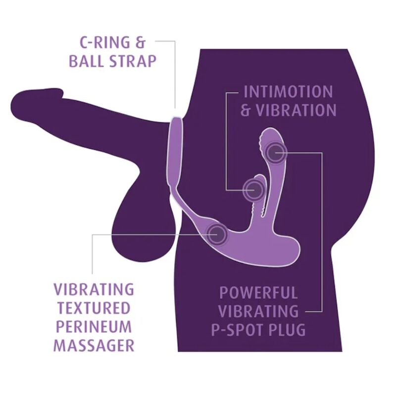 ANAL FANTASY ELITE ESTIMULADOR ANAL E PERINEAL RECARREGaVEL PARA INTIMIDAyaO E ORGASMO ANAL
