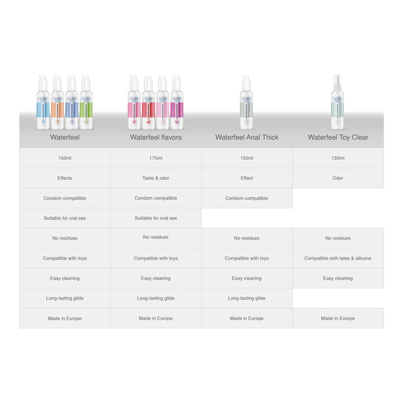 WATERFEEL LUBRIFICANTE NUVEM DE AyuCAR 175 ML