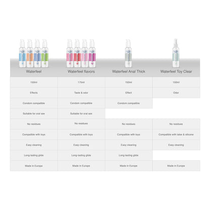 WATERFEEL LUBRIFICANTE DE EFEITO CALOR 150 ML