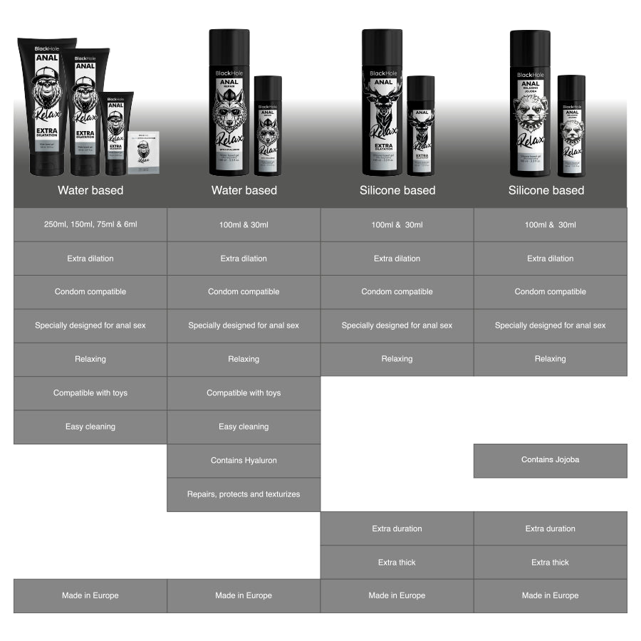 BLACK HOLE GEL BASE DE SILICONE DILATAyaO ANAL 30 ML
